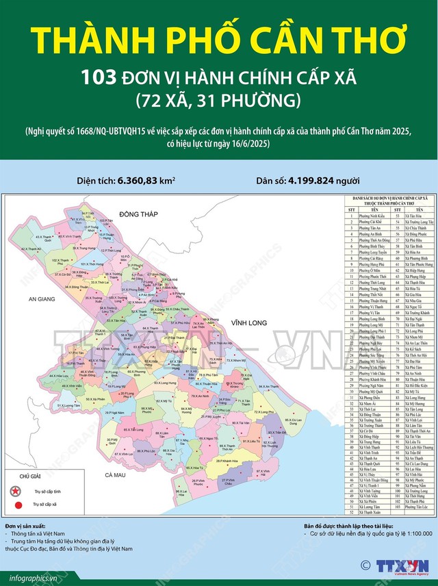 Xã Phường Hưng Phú Tp Cần Thơ được sáp nhập từ Xã Phường nào
