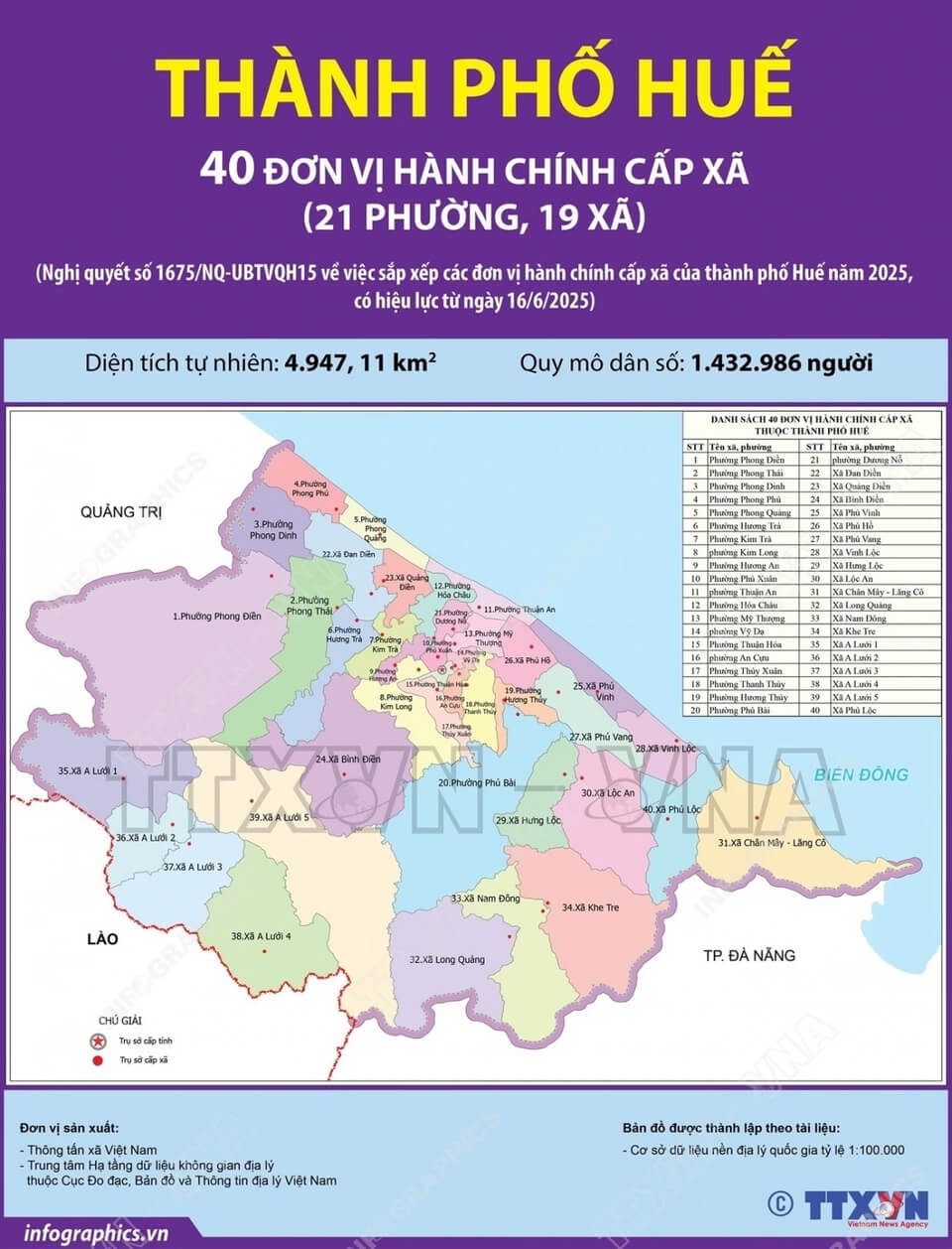 Xã Phường Hương Thủy Thành phố Huế được sáp nhập từ Xã Phường nào