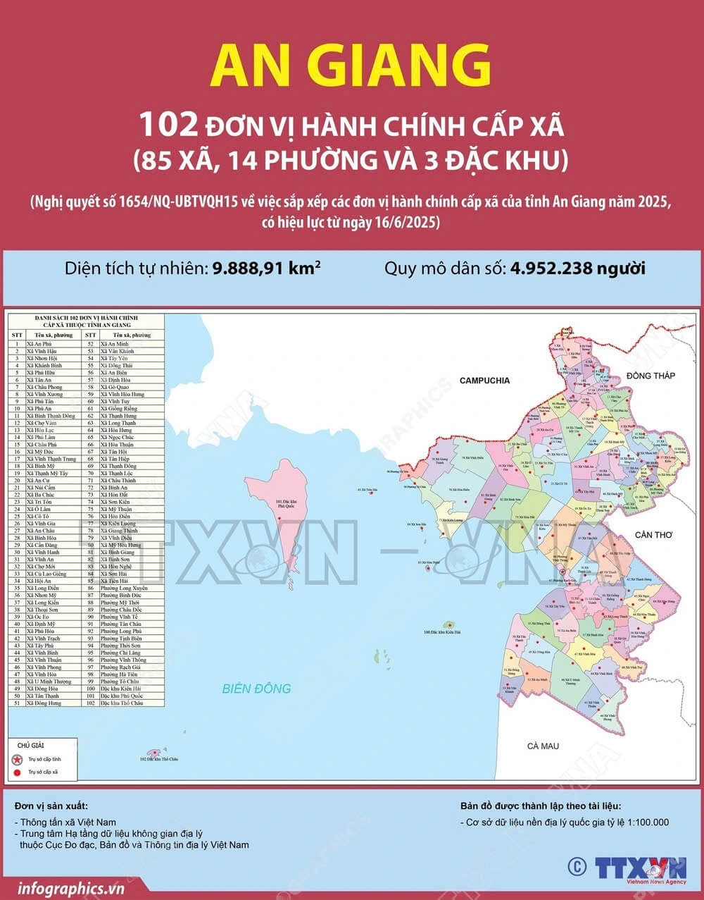 Xã Phường Cô Tô Tỉnh An Giang được sáp nhập từ Xã Phường nào