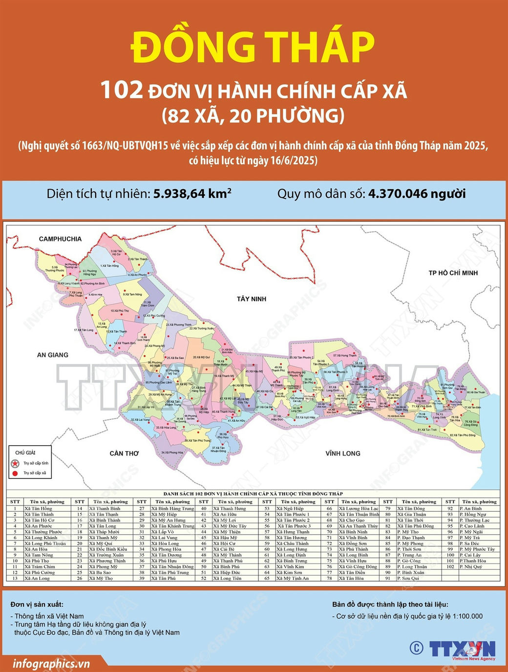 Xã Phường Hưng Thạnh Tỉnh Đồng Tháp được sáp nhập từ Xã Phường nào