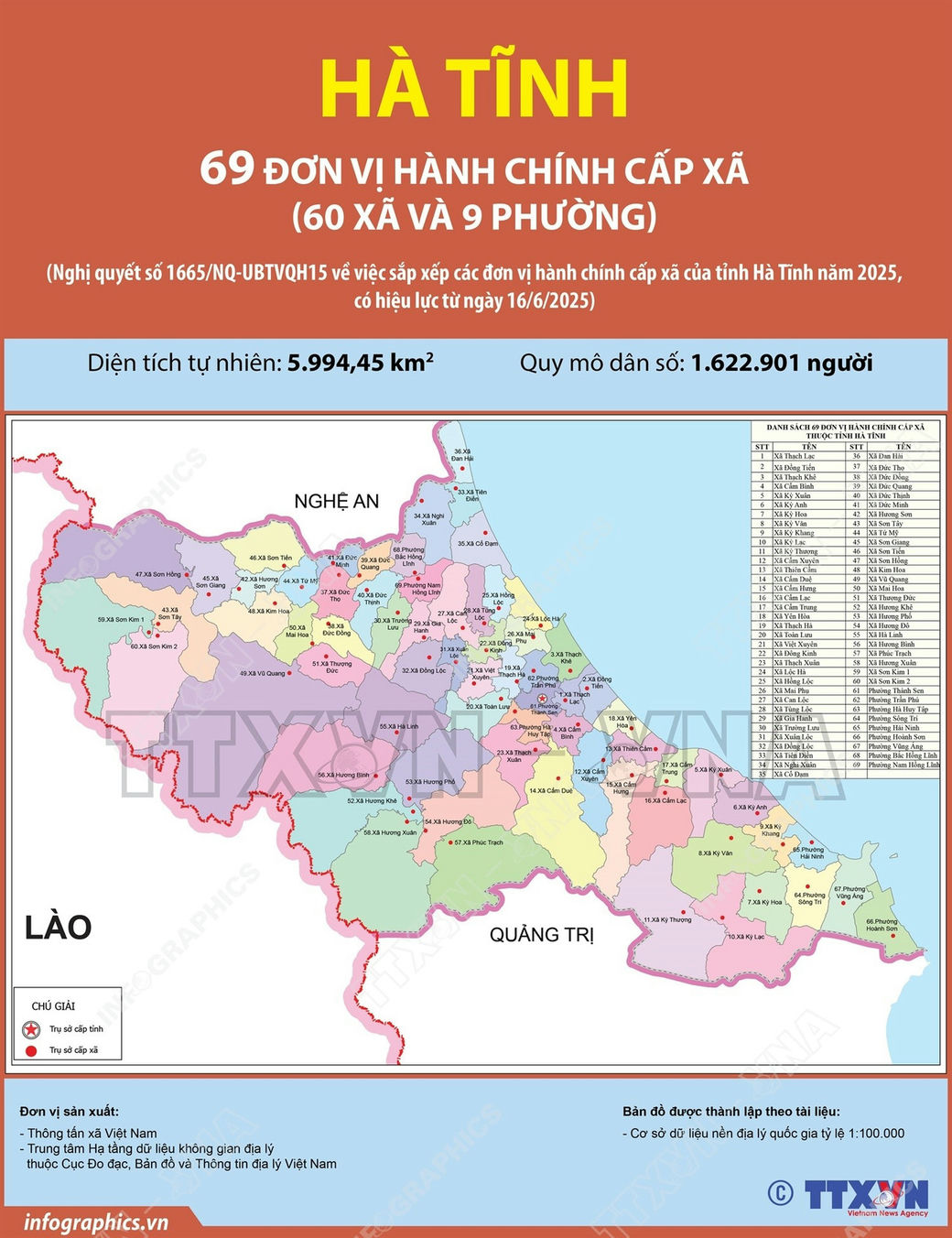 Xã Phường Cẩm Hưng Tỉnh Hà Tĩnh được sáp nhập từ Xã Phường nào