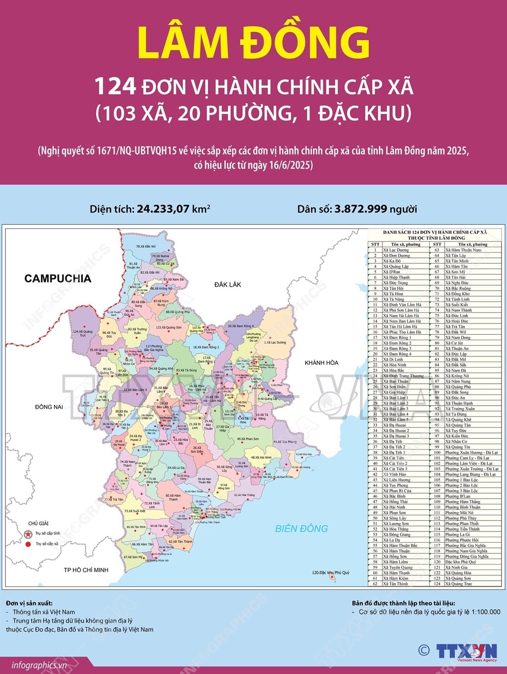 Xã Phường Tân Lập Tỉnh Lâm Đồng được sáp nhập từ Xã Phường nào