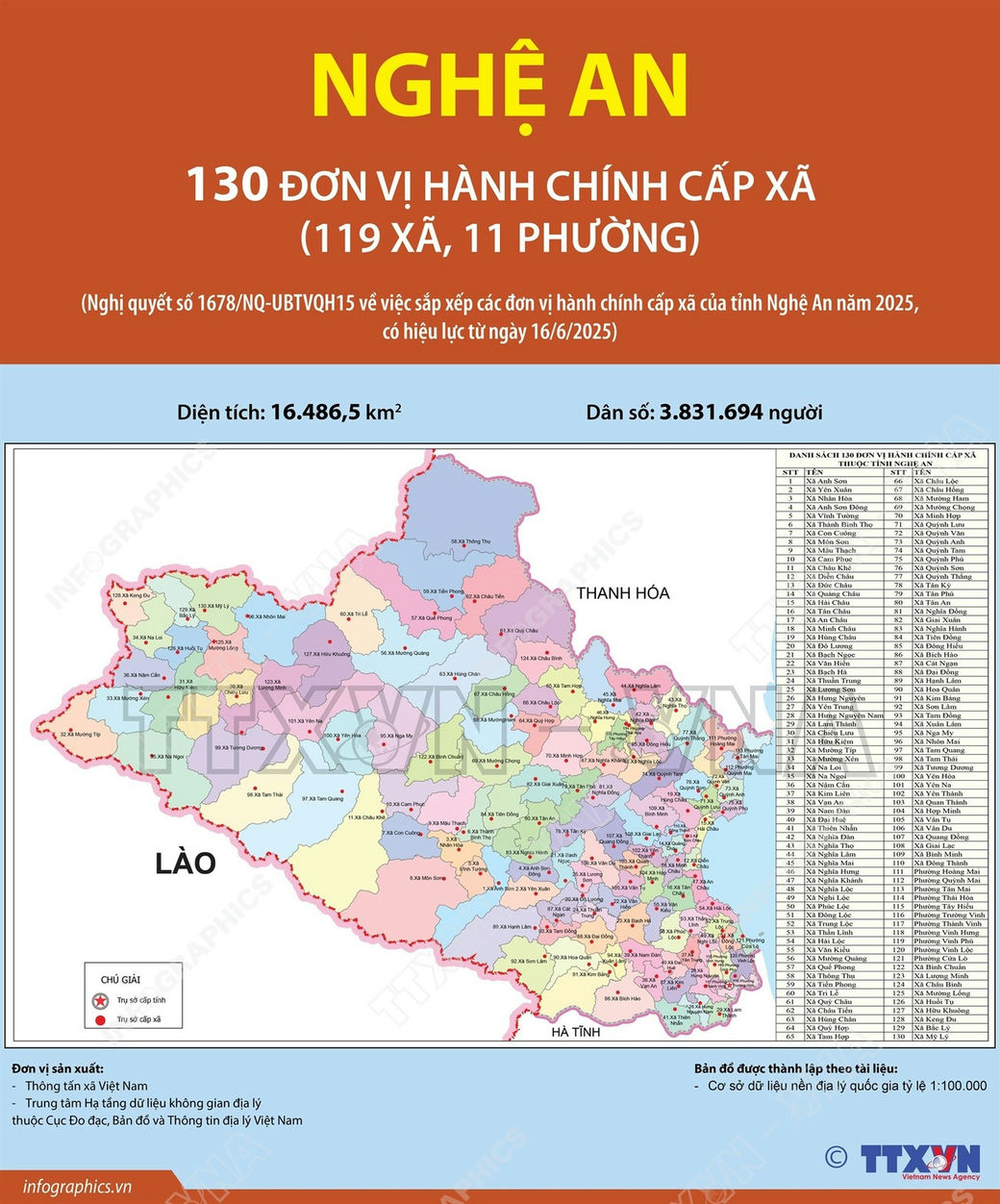 Xã Phường Vinh Lộc Tỉnh Nghệ An được sáp nhập từ Xã Phường nào
