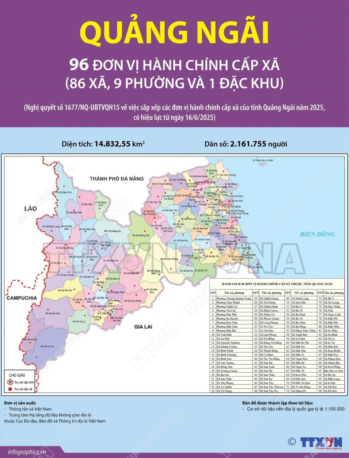 Xã Phường Thọ Phong Tỉnh Quảng Ngãi được sáp nhập từ Xã Phường nào