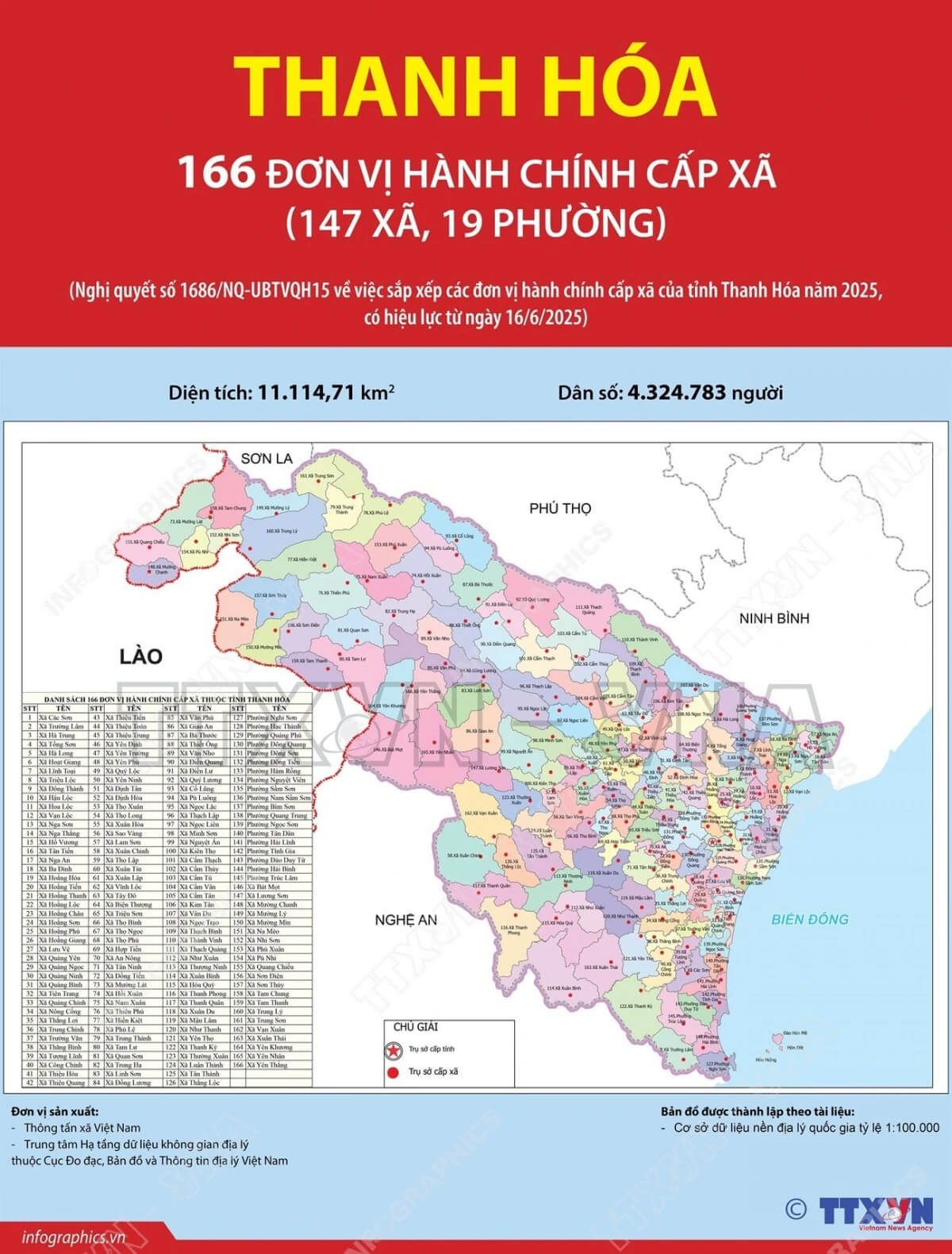 Xã Phường Nghi Sơn Tỉnh Thanh Hóa được sáp nhập từ Xã Phường nào