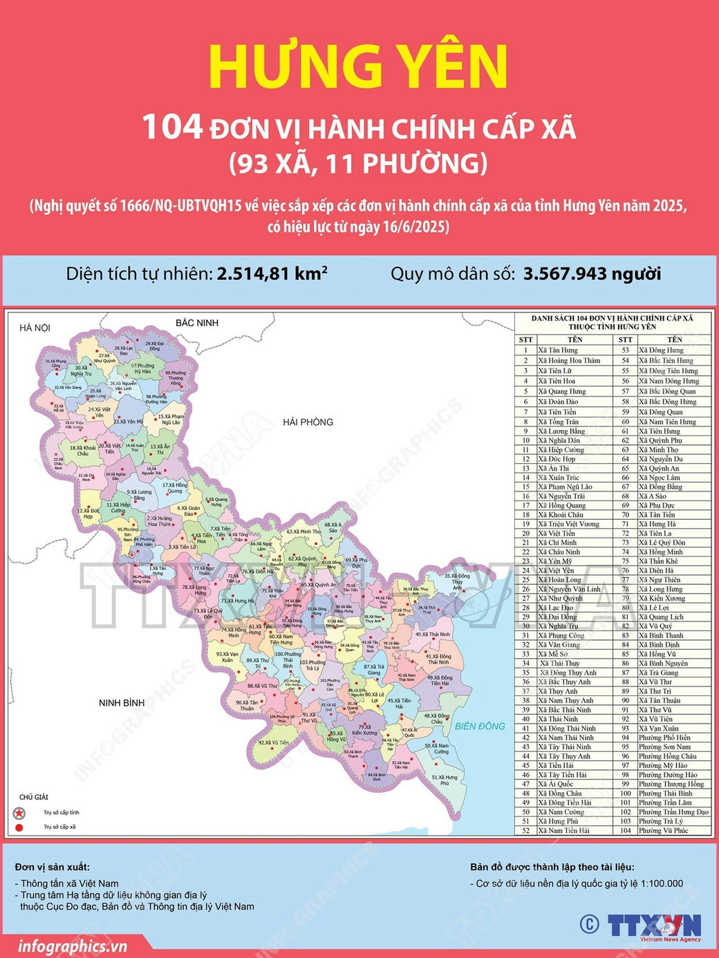 Xã Phường Văn Giang Tỉnh Hưng Yên được sáp nhập từ Xã Phường nào