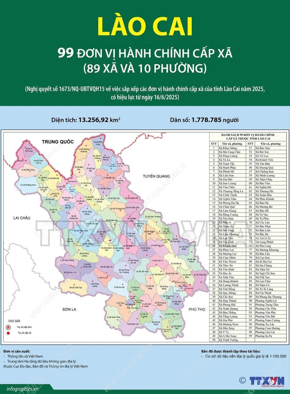 Xã Phường Hợp Thành Tỉnh Lào Cai được sáp nhập từ Xã Phường nào