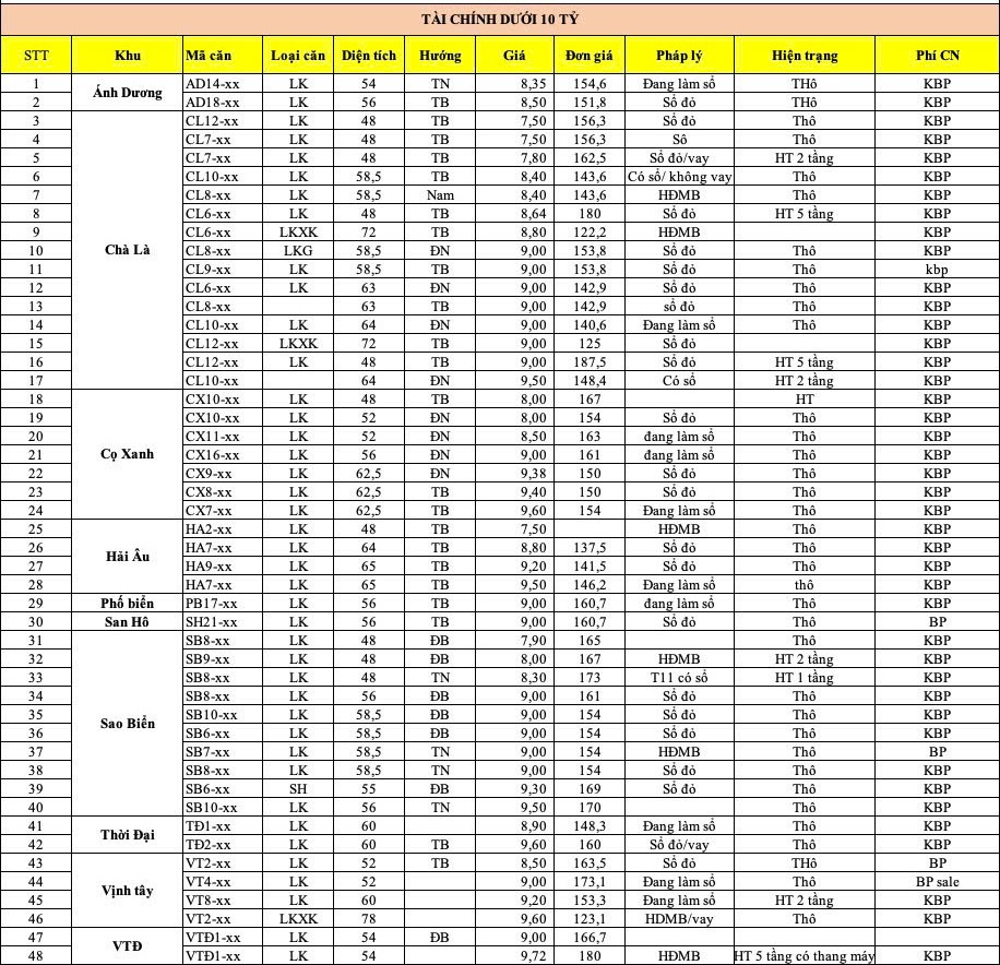 quy căn chuyển nhượng vinhomes ocean park 2