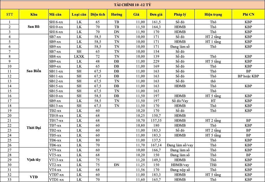 quy căn chuyển nhượng vinhomes ocean park 3