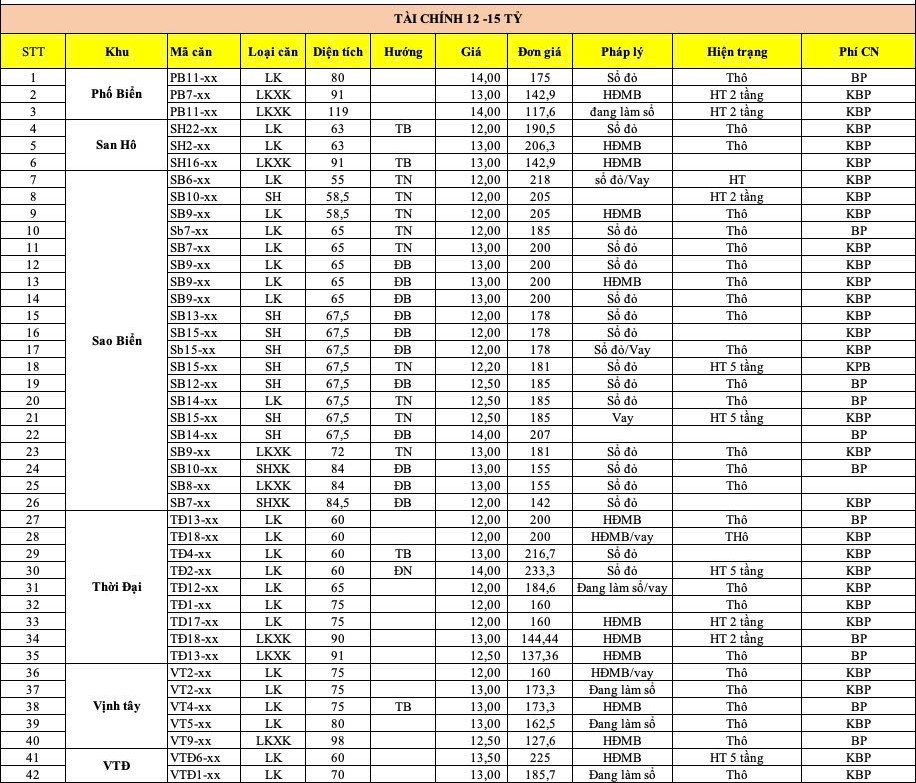quy căn chuyển nhượng vinhomes ocean park 2 3