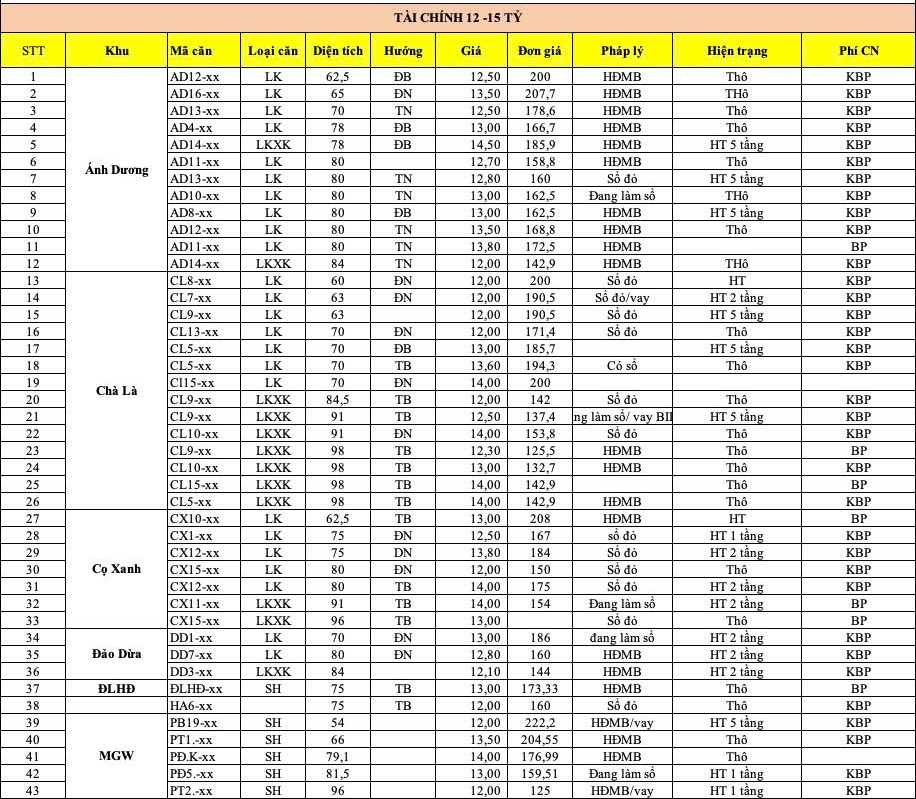 quy căn chuyển nhượng vinhomes ocean park