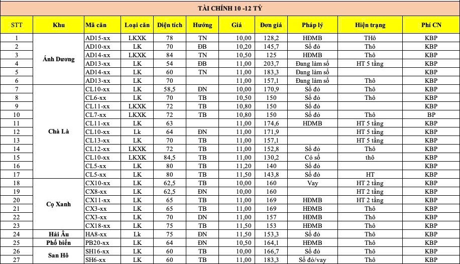 quy căn chuyển nhượng vinhomes ocean city