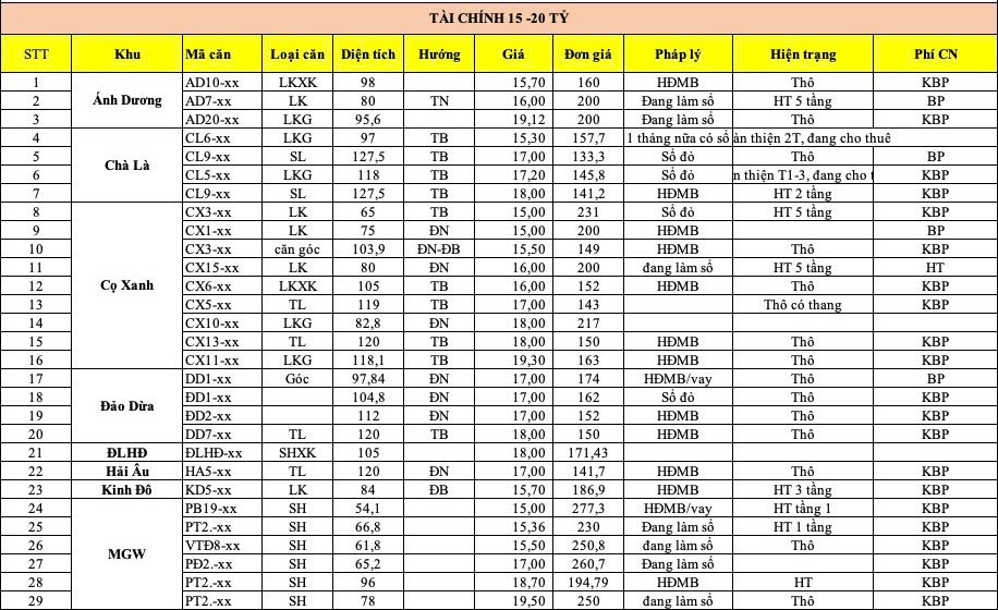 quy căn chuyển nhượng hot vinhomes ocean park 2