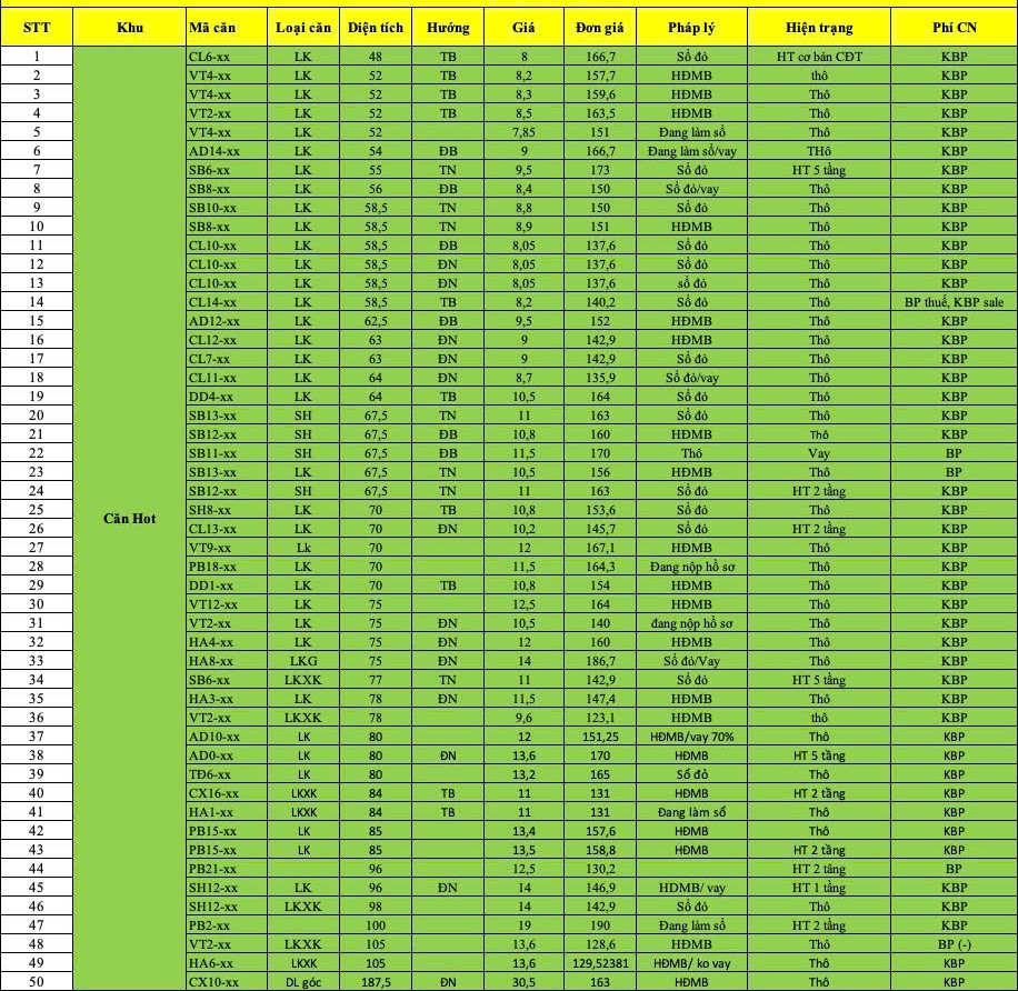 quy căn chuyển nhượng hot vinhomes ocean park 2 3
