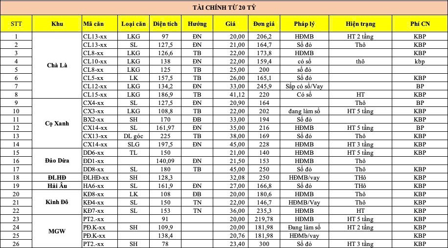 bảng hàng chuyển nhượng vinhomes ocean park 2