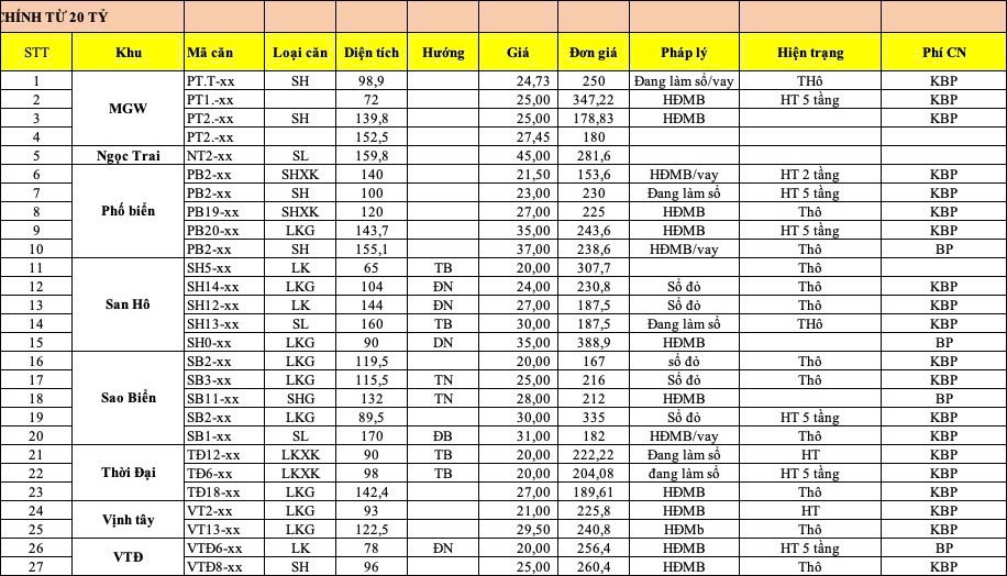 bảng hàng chuyển nhượng vinhomes ocean park 3