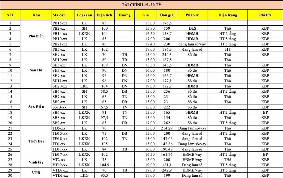 bảng hàng chuyển nhượng vinhomes ocean park 2 3